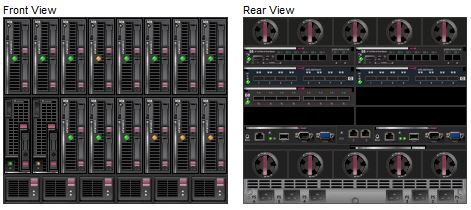 HP C7000 Chassis